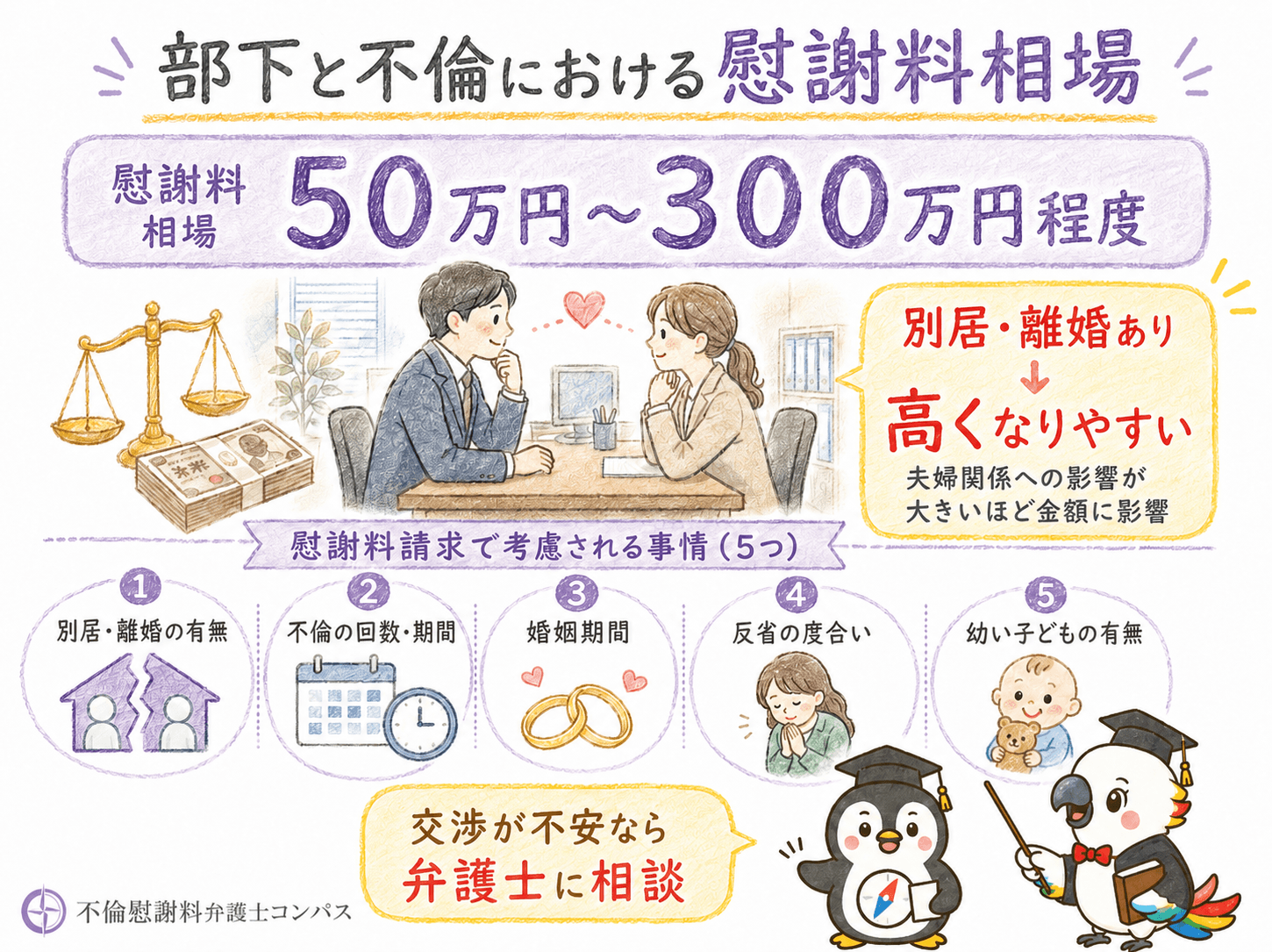 ７章　部下と不倫における慰謝料相場